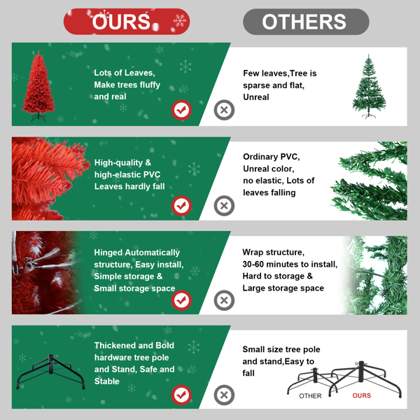 Artificial 5ft Red Christmas Tree With 624 PVC Branch Tips, Hinged Premium & Foldable Base For Indoor Holiday Decorating